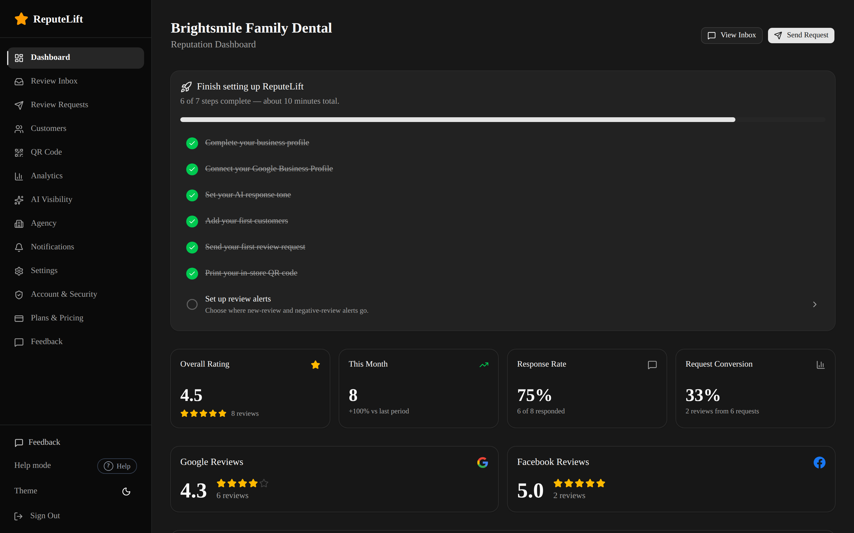 ReputeLift reputation dashboard: overall star rating, reviews this month, response rate, request conversion, Google and Facebook ratings, and recent reviews